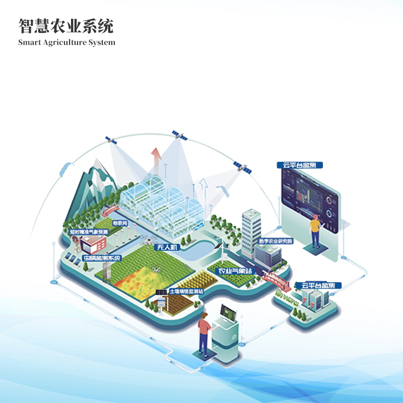 智慧農業(yè)系統